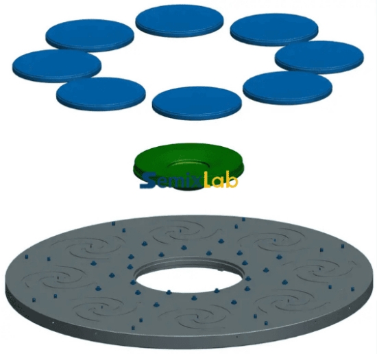 Applikatiounsszenarie fir SiC-beschichtete Set-Disc