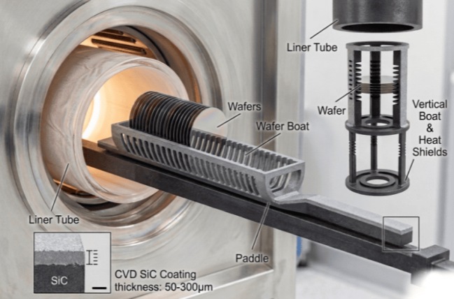 Aarbechtsdiagramm vum SiC Wafer Boot